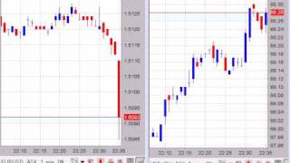 【FX経済指標】2009年12月3日★22時33分：欧)トリシェECB総裁の会見