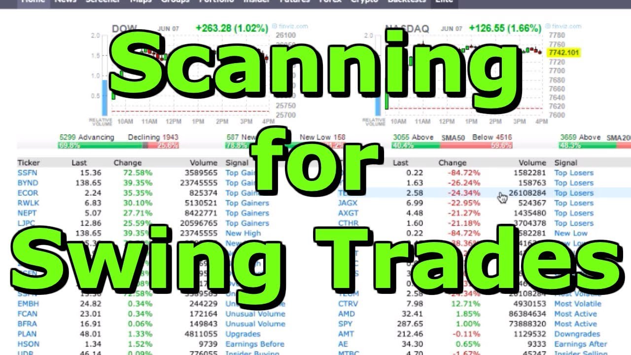 Finviz Stock Screener For Swing Trading - YouTube