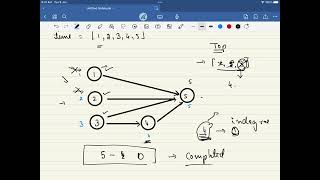 Leetcode 2050 Parallel Courses III