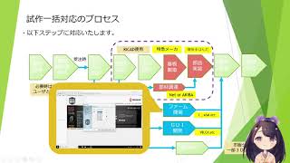 組込み系試作サービスのご紹介