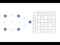 Graph Data Structure 1. Terminology and Representation (algorithms)