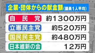 企業はなぜ政治家に献金するのか？地元議員に総額3億円以上「政治とカネの問題」を考える【衆院選2024】