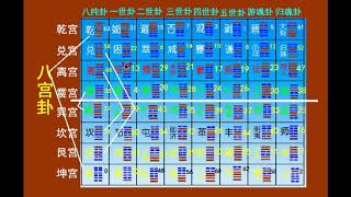 45  易经八宫卦隐藏的秘密