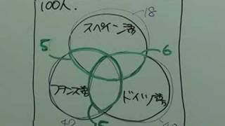 ソフトウェア開発技術者・平成20年春・午前問６