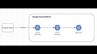 Simplest Stream Processing Pipeline On GCP Part-2