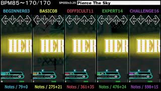 DDR / Pierce The Sky - SINGLE (DanceDanceRevolution X2)