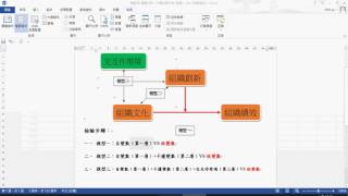 spss統計分析專題數位筆記 12﹙迴歸分析 干擾效果檢驗﹚