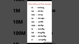 Million, Billion and Trillion meanings # Daily used english words # Vocabulary # English learning