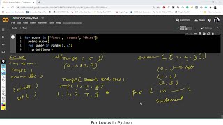 Tutorial_6 For Loop in Python | Loop through sequence, string, list, dictionary |Comprehensive