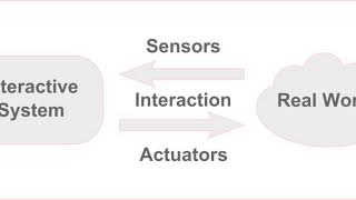 Physical computing | Wikipedia audio article