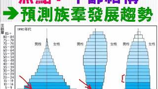 高中生物【教學視訊】焦點 250  年齡結構：