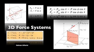 Three-Dimensional (3D) Force Systems
