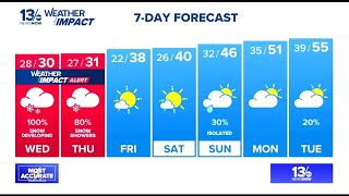 Major snowstorm heading toward Hampton Roads