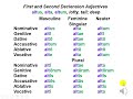 1st and 2nd Declension Latin Adjective (altus, alta, altum)