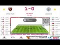 west ham vs leicester city 2 0 live premier league epl football match score commentary highlights