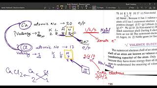 CBSE Class 9 Structure of atoms | Valence electron Upto covalency