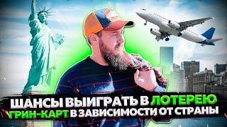 ШАНСЫ ВЫИГРАТЬ В ЛОТЕРЕЮ ГРИН-КАРТ В ЗАВИСИМОСТИ ОТ СТРАНЫ