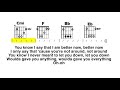 Better Now (Post Malone) CLEAN Chord/Lyric PlayAlong