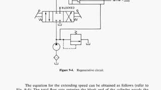 Hydraulic circuit design and analysis Part 1