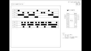 전기기능장 서동남 PLC 과년도 58회 4일차