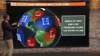 How does air pressure impact the weather?