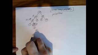 Data Structures & Algorithms: Priority Queue Using a Heap