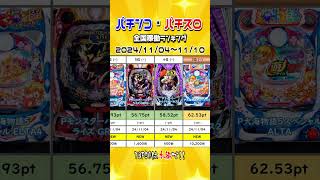 【パチンコ・パチスロ 週間稼働ランキング】2024/11/04～11/10