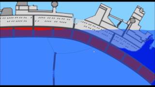 Ship Sinking Simulator The Fail Tanker And The Unsinkable