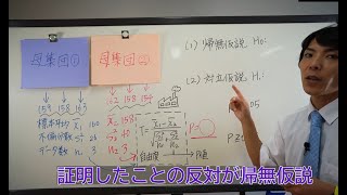 仮説検定・論証の解説