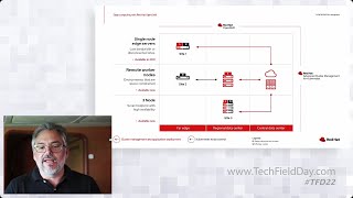 Edge Computing with Red Hat OpenShift