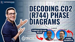 Decoding CO2 (R744) Phase Diagrams w/ James Seabrook \u0026 Parham Eslami Nejad