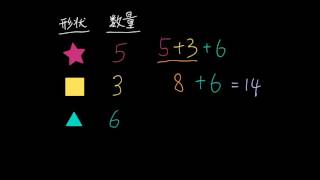 计算5+3+6 | 20以内数的认识及加减法 | 一年级数学 | Khan Academy 可汗学院