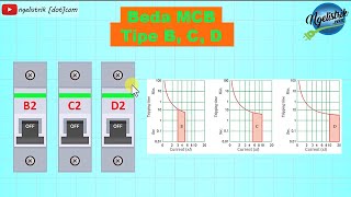 Beda MCB Tipe B, C, D Dan Kurva Trip-nya
