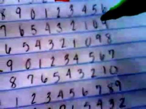 Lottery Method Youtube Lottery Method Youtube