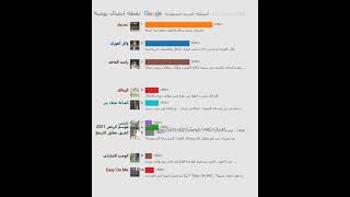 البحث اليومي الساخن（المملكة العربية السعودية）20211016 | بث مباشر.. مشاهدة مباراة الهلال...