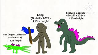 Ultimate monsters size Comparison pt 2