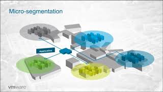 Wade Holmes - Tackling Security Concerns with Micro segmentation