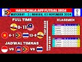 Hasil Piala AFF Futsal 2024 Hari Ini - Brunei vs Malaysia - Klasemen Piala AFF Futsal 2024