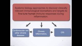Investigator Report: Decoding the Human Immune Response