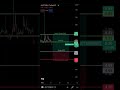 auction usdt spot 🚦