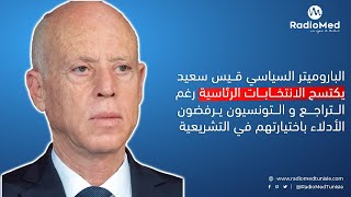 الباروميتر السياسي قيس سعيد يكتسح الانتخابات الرئاسية رغم التراجع