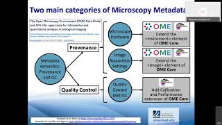 Community driven Minimum Information Guidelines for light microscopy