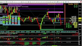 A word about trading the break of 3cr swing 1 and relations to the 2breversal and 123reversals too