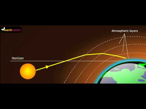 What is the reason for atmospheric refraction How does the atmospheric refraction responsible for the length of the day on Earth?