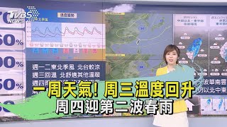 一周天氣! 周三溫度回升 周四迎第二波春雨｜TVBS新聞 @TVBSNEWS01