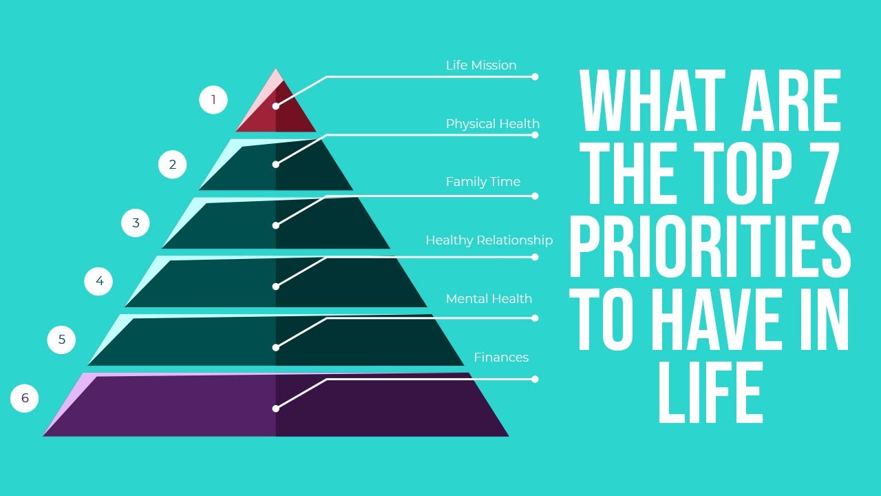 Significance Of Prioritizing In Daily Life