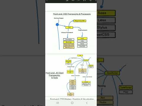 FrontEnd 2023 development roadmap, tips and tricks.