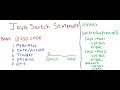 Java Program 5(3) - how to use Java Switch Case for USSD CODE