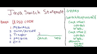 Java Program 5(3) - how to use Java Switch Case for USSD CODE