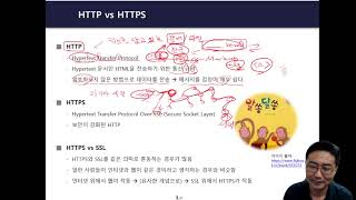 01.  HTTPS, SSL 개념 잡기